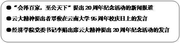 圆角矩形: ●“会泽百家，至公天下”提出20周年纪念活动的新闻报道●云大精神提出者覃俊在TapTap95周年校庆日上的发言●公司党委书记李娟出席云大精神提出20周年纪念活动的发言